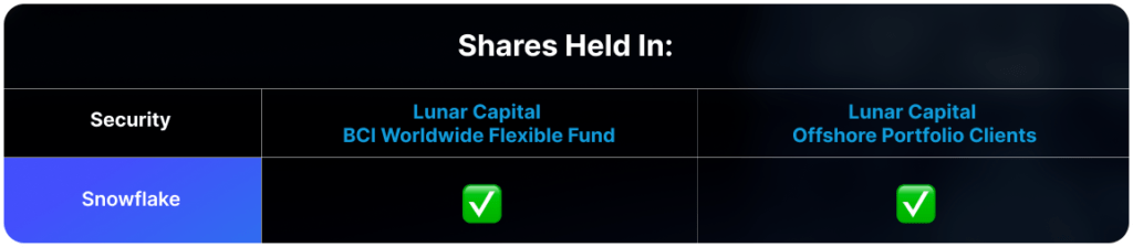 Shares Held In