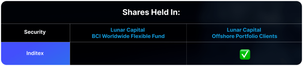 Lunar Capital shares held 1