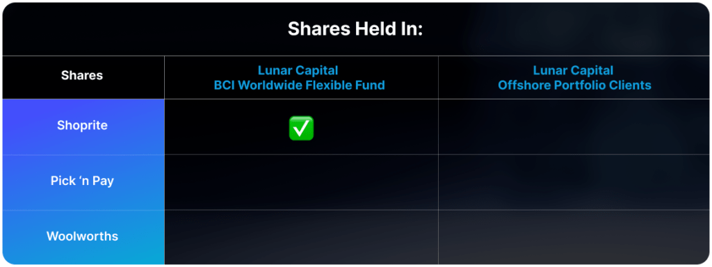 Shares Held In