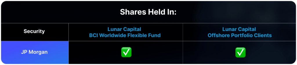 Shares Held