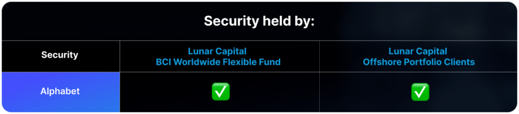 Lunar Capital security