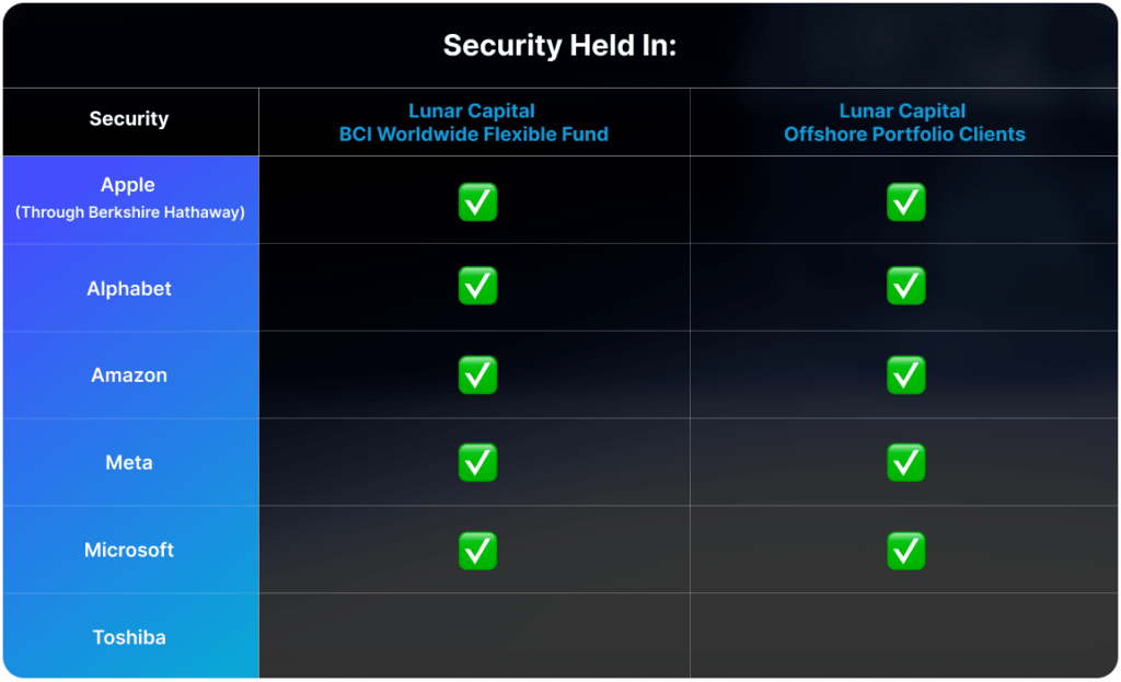 Security Held In