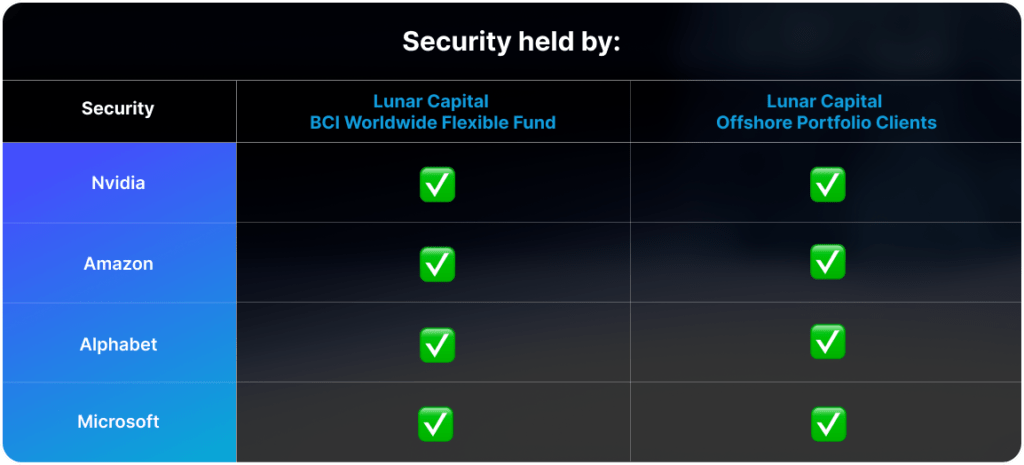 Lunar Capital Security