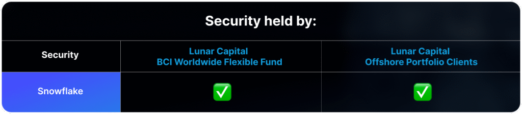 Security held by