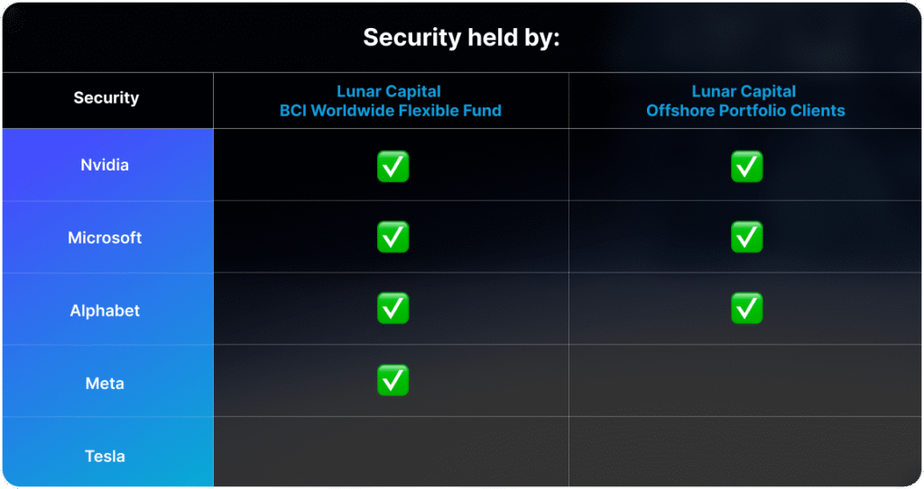 Security held by