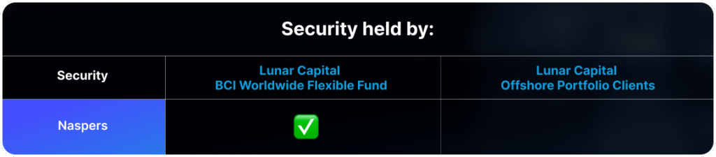 Security held by