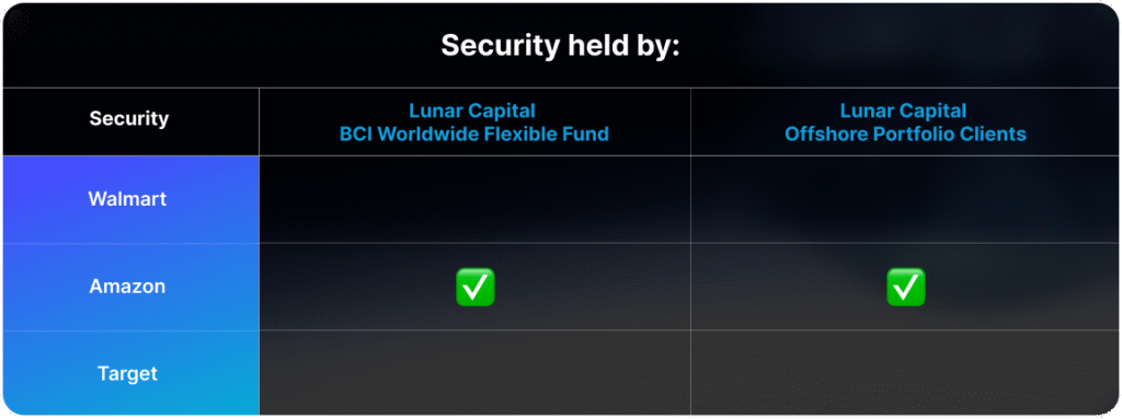 Lunar Capital security 4