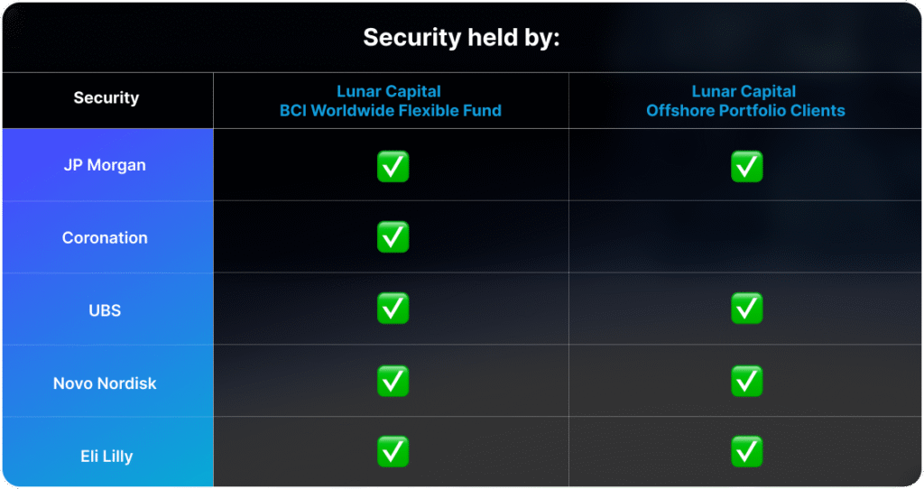 Security held by