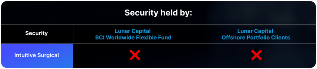 Lunar Capital Security 2