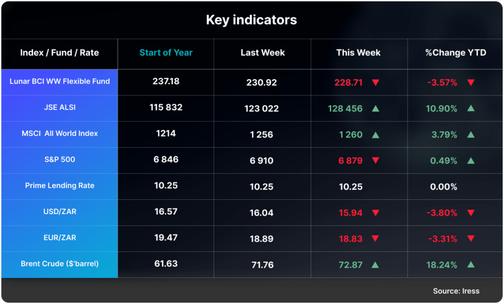 Lunar Capital Group 74