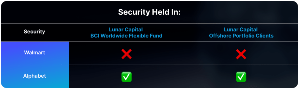 Lunar Capital Security 2