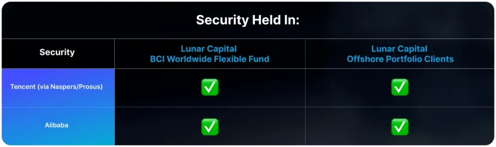 Security