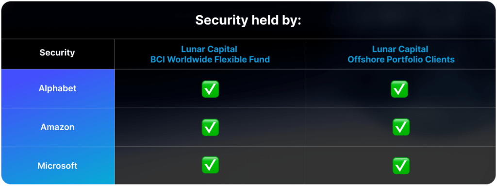 Lunar Capital security