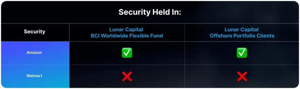 Security held by