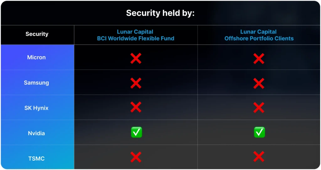 security