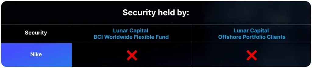 security