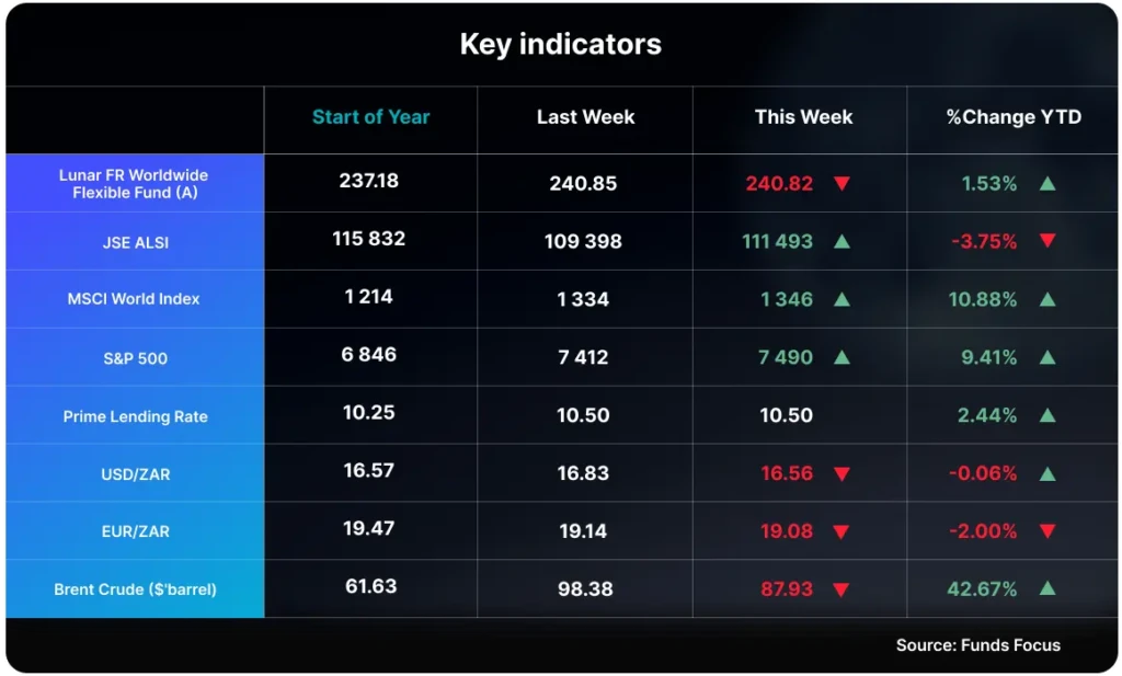 Key Indicators
