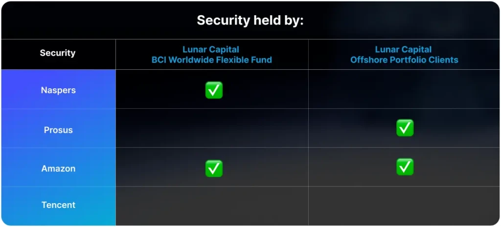 Lunar Capital Security