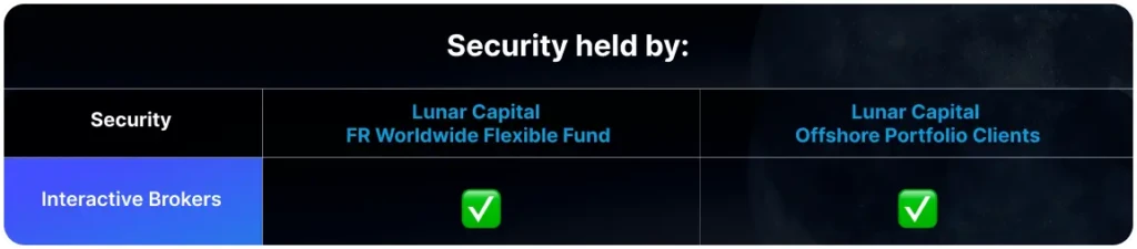 Security held by