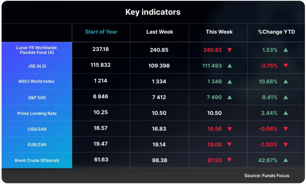 Key Indicators