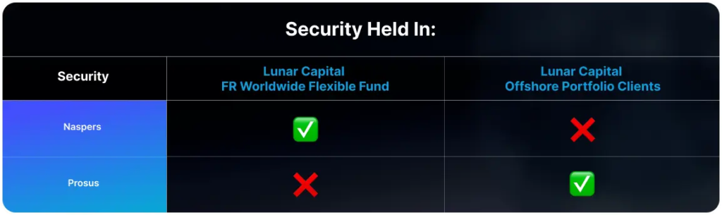 Security held by